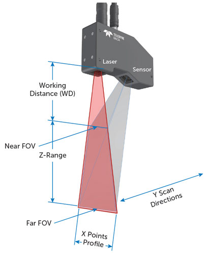 z-trak-3d-diagram-500x.jpg