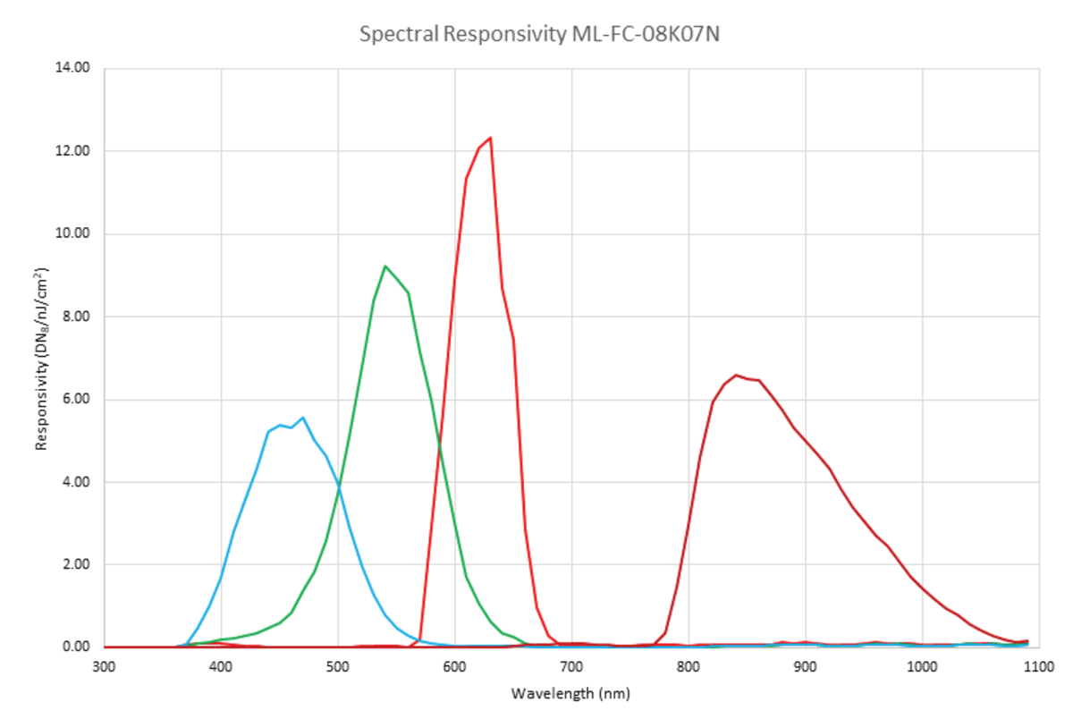 spectral-responsivity-linea-ml.png