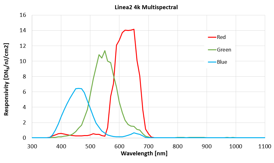 linea2-color-model-curve.png