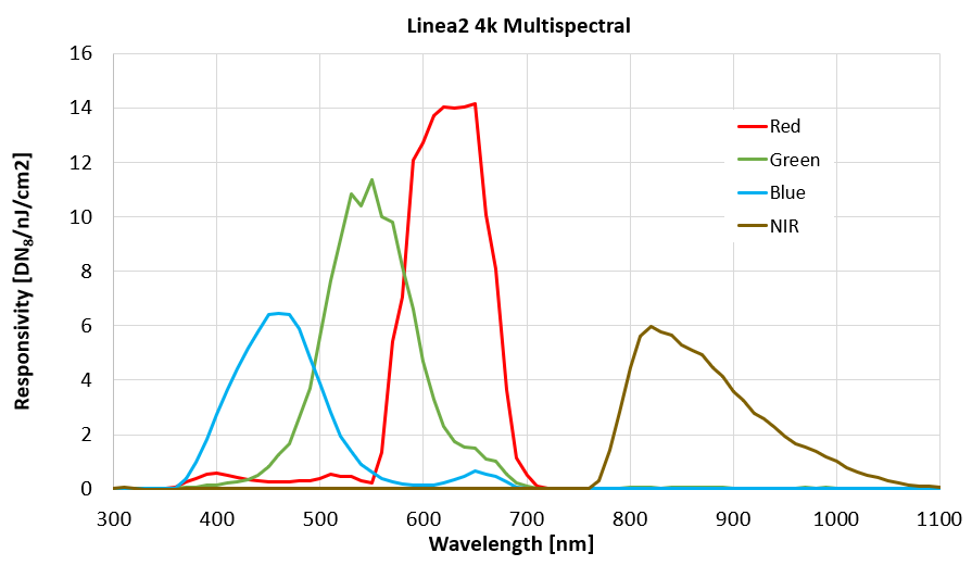 linea2-spectral-curve.png