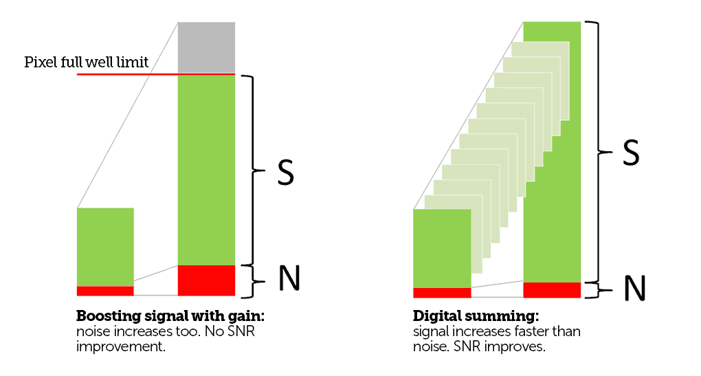 snr-summation.png