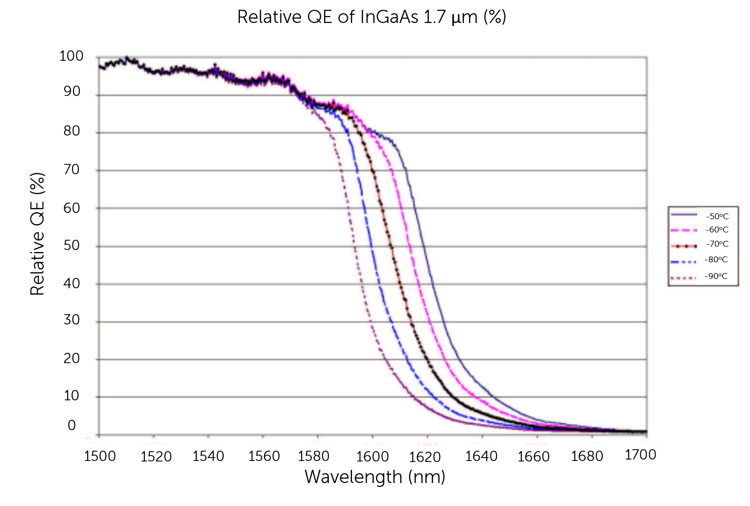 PyLoN-1-7-um-QE.png