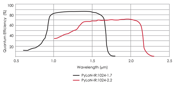 PyLoN-IR-QE.png