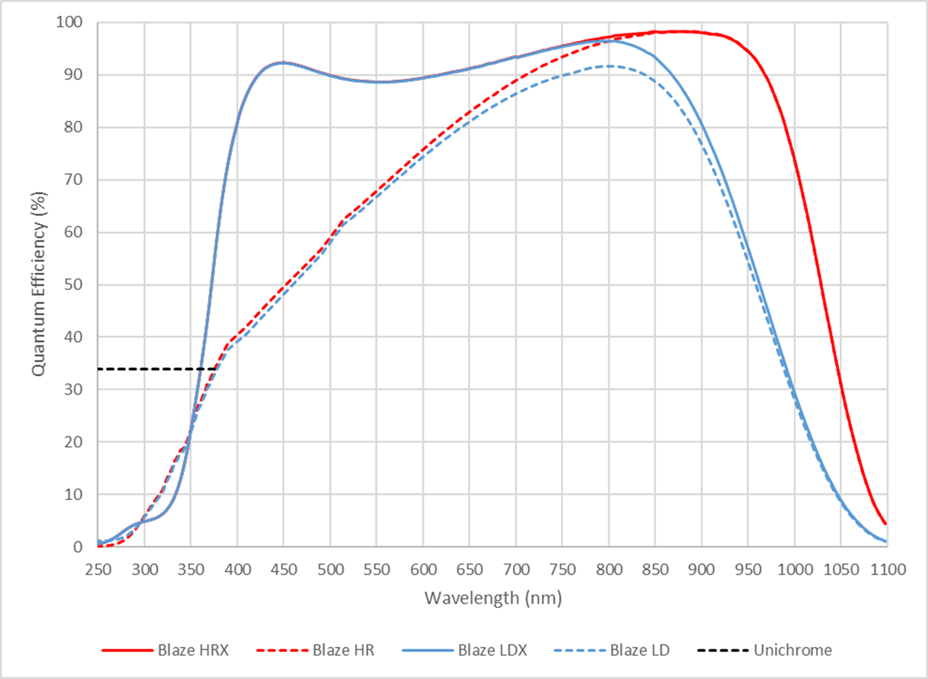 BLAZE-QE-graph-HRX-LDX.png