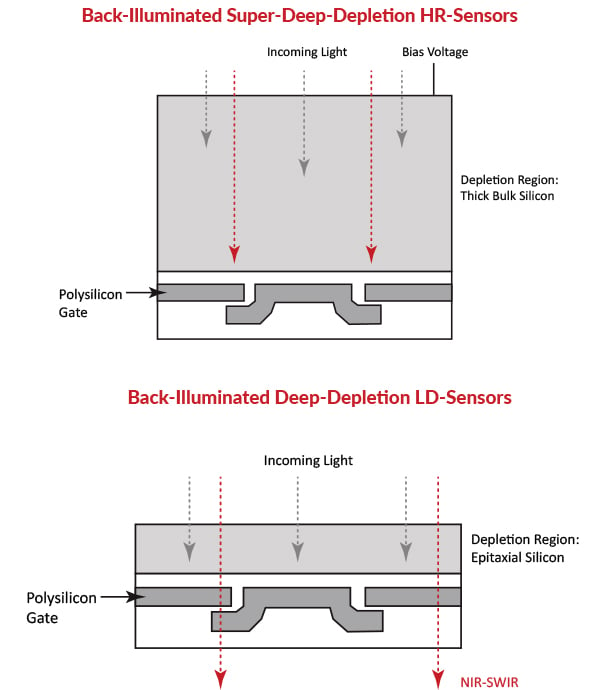 revolutionary-sensors.jpg