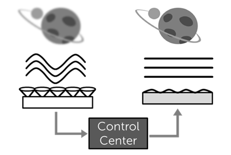 adaptive-optics-schematic.png