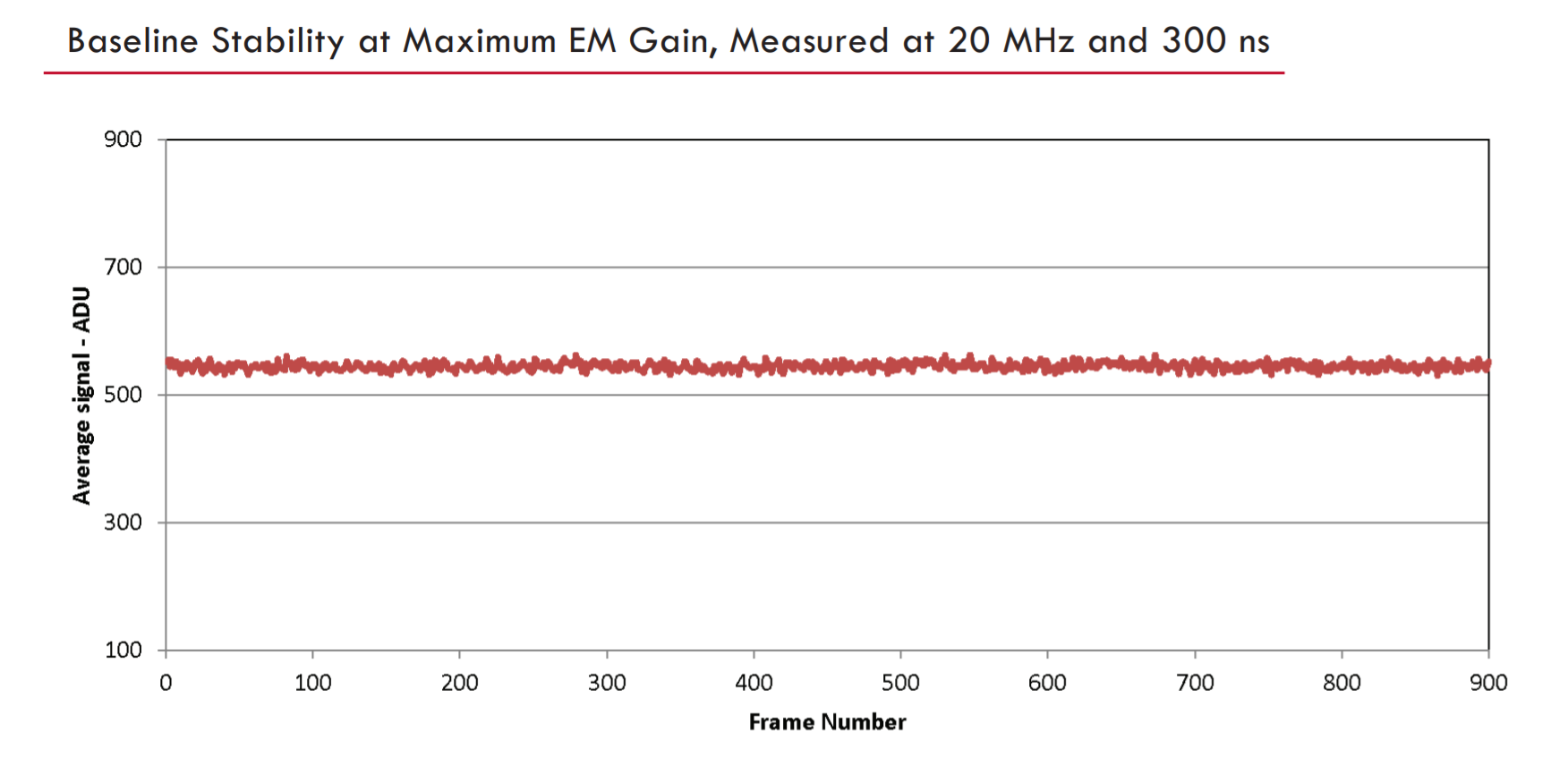 BaselineStability.png