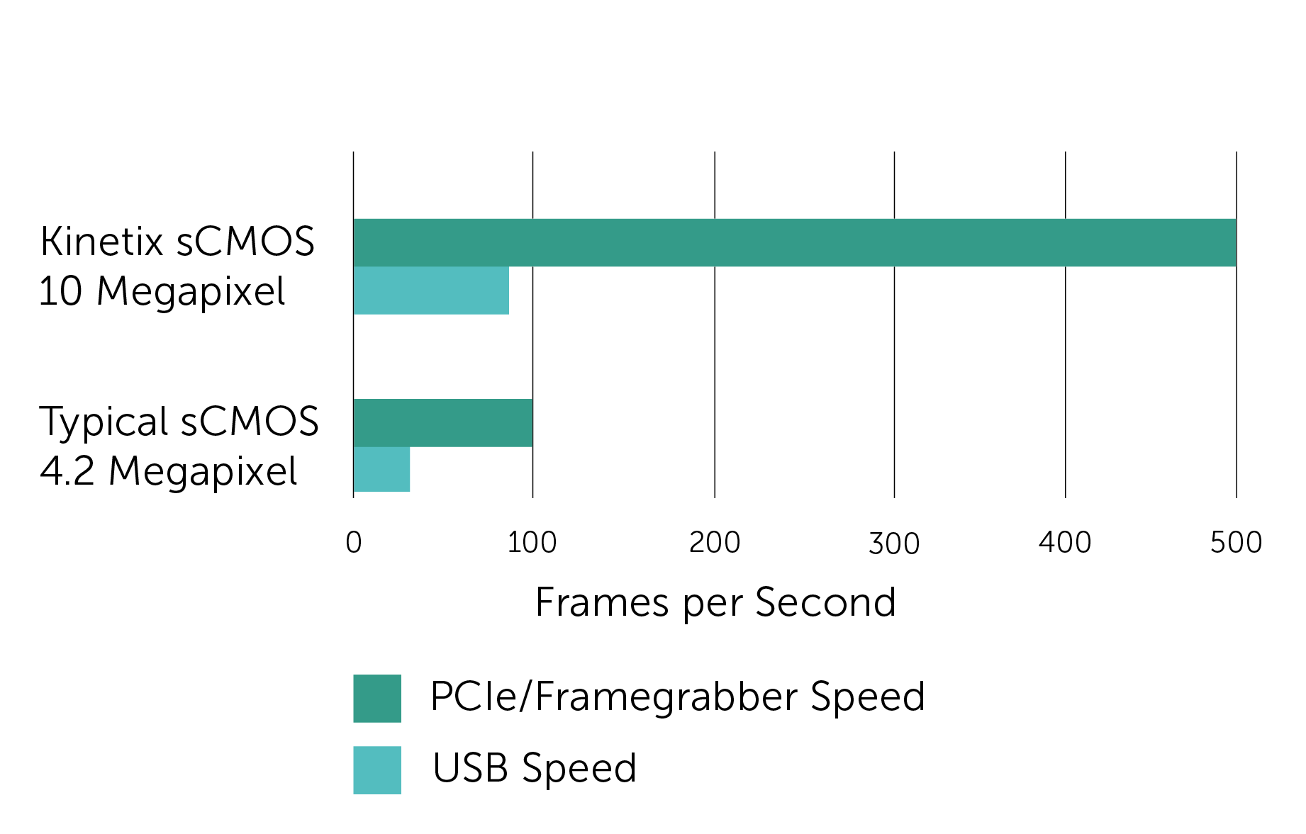 FPS-Kinetix-graph09142020-04.png