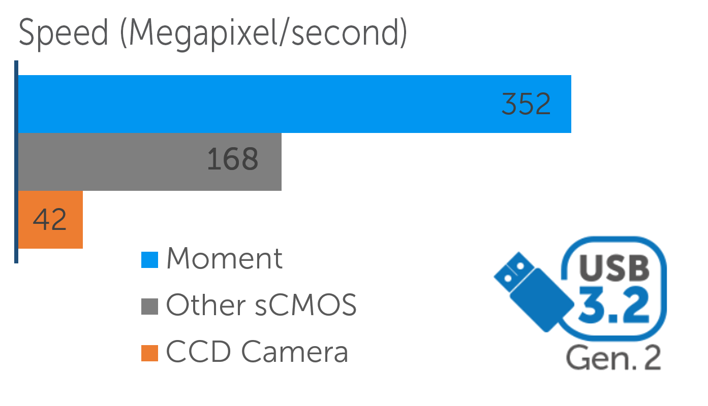 moment-speed-graph.png