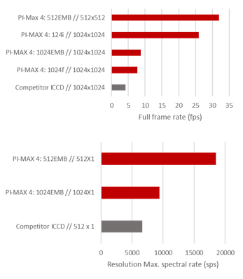 frame-rates-graph.png