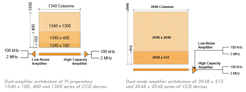 PIXIS-CCD-dual-amplifier.png