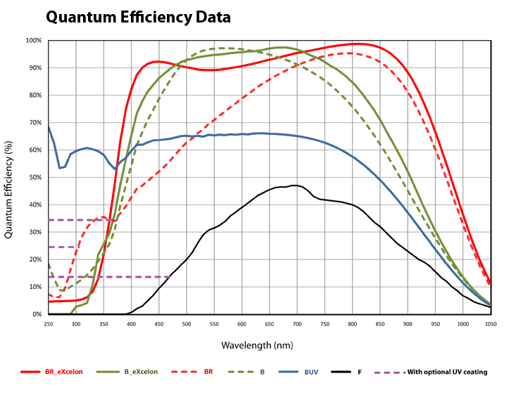 QE-Curves-PIXIS-1024.png