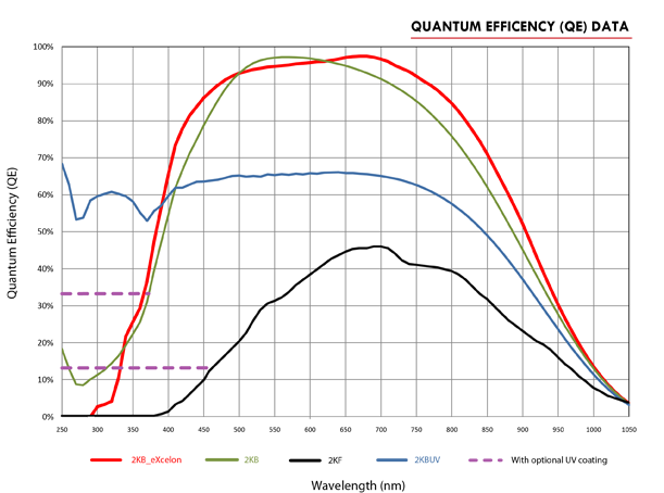 PyLoN2K-qe-curve-11-14.png