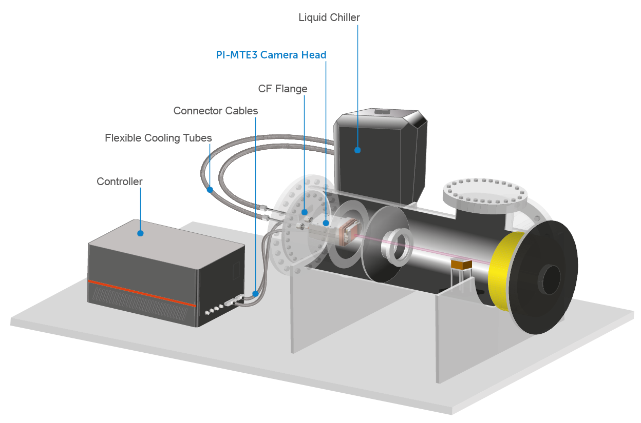 PI-MTE3-testing-schematic.png