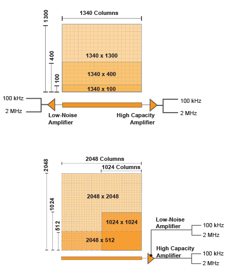 PIXIS-XO-CCD-diagram-1024-800w-02.png