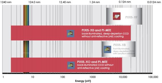 XO-MTE-energy-range-b.jpg