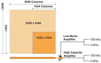 PIXIS-XF-CCD-diagram-1024-350w.png