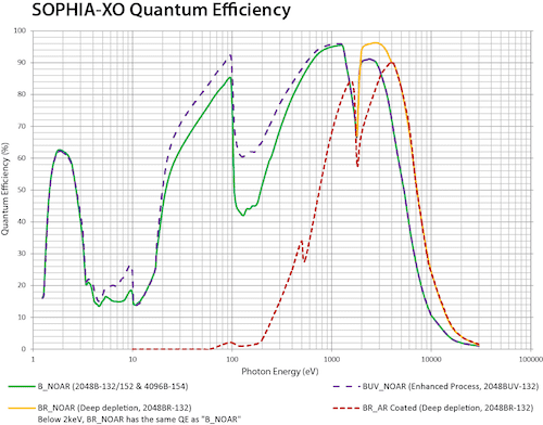 SOPHIA-XO-QE-graph.png