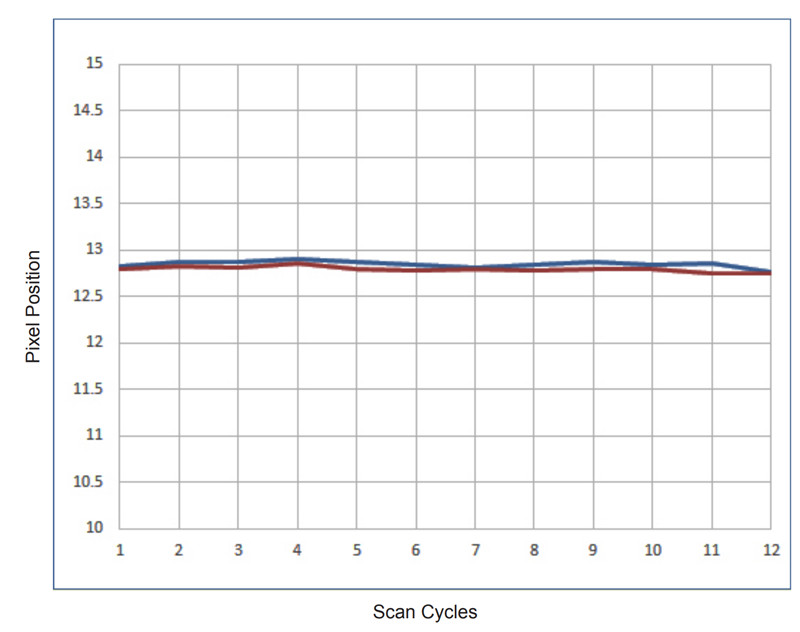 SpectraPro-HRS-Scan-Cycles.png