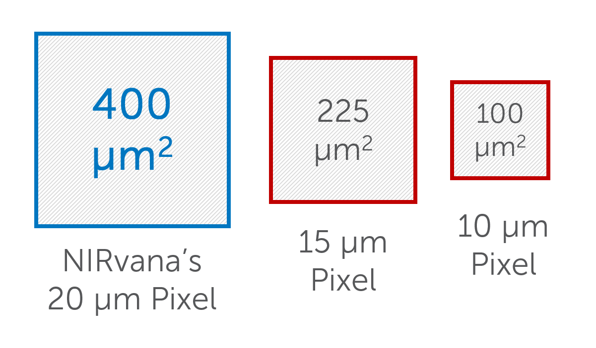 NIRvana-Compare-Pixels.png