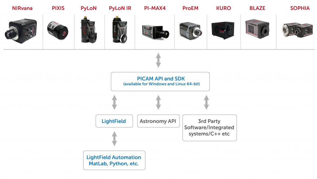 PICAM-SDK-Integration-Tree.png