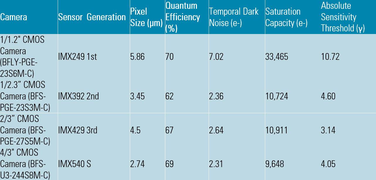 sensor table.png 