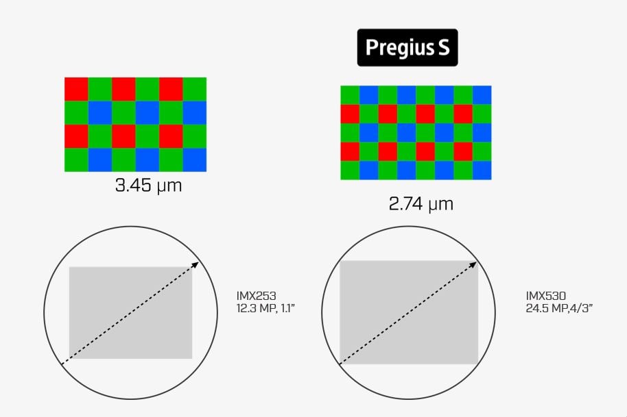 Pixels de plus petite taille.JPG