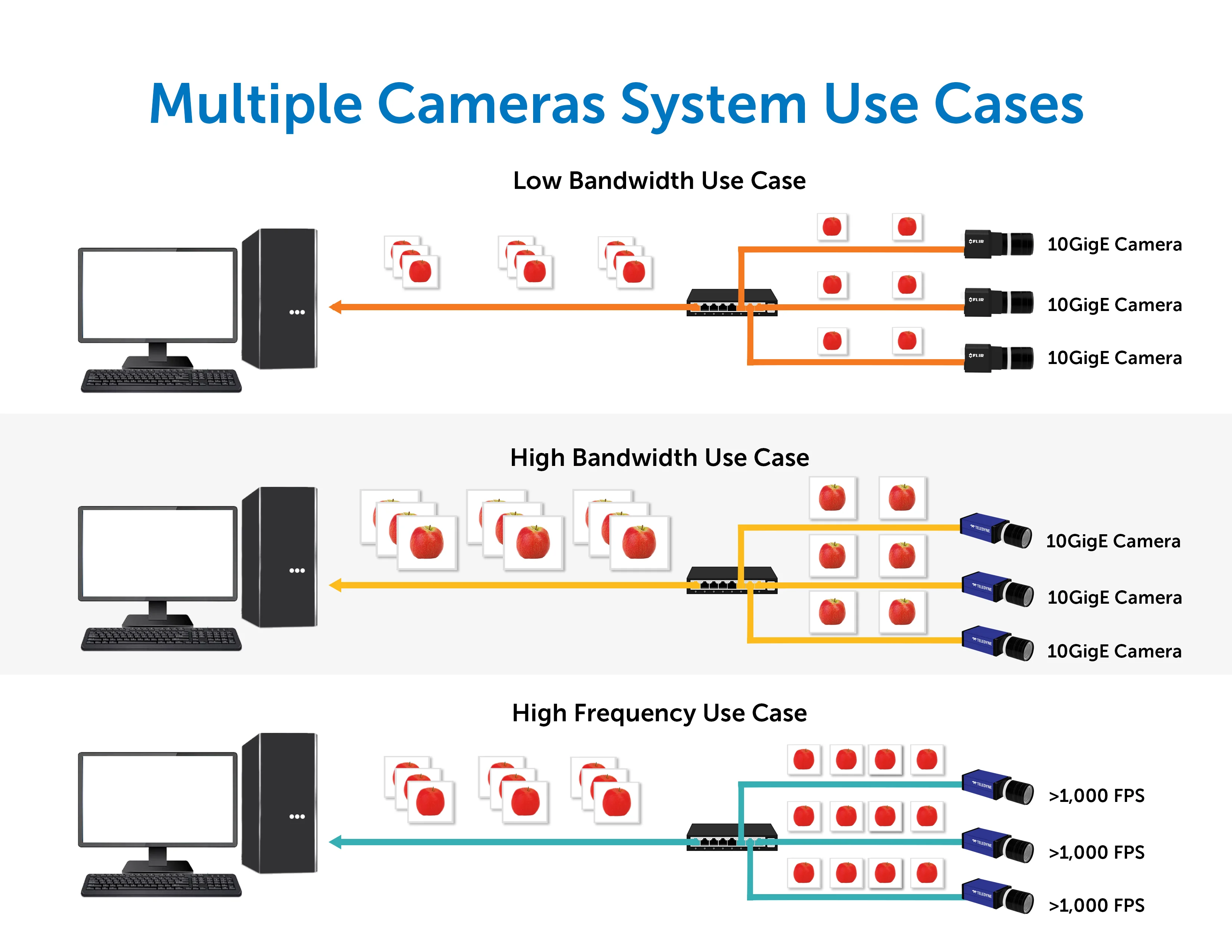 Multiple Cameras System Use Cases.jpg