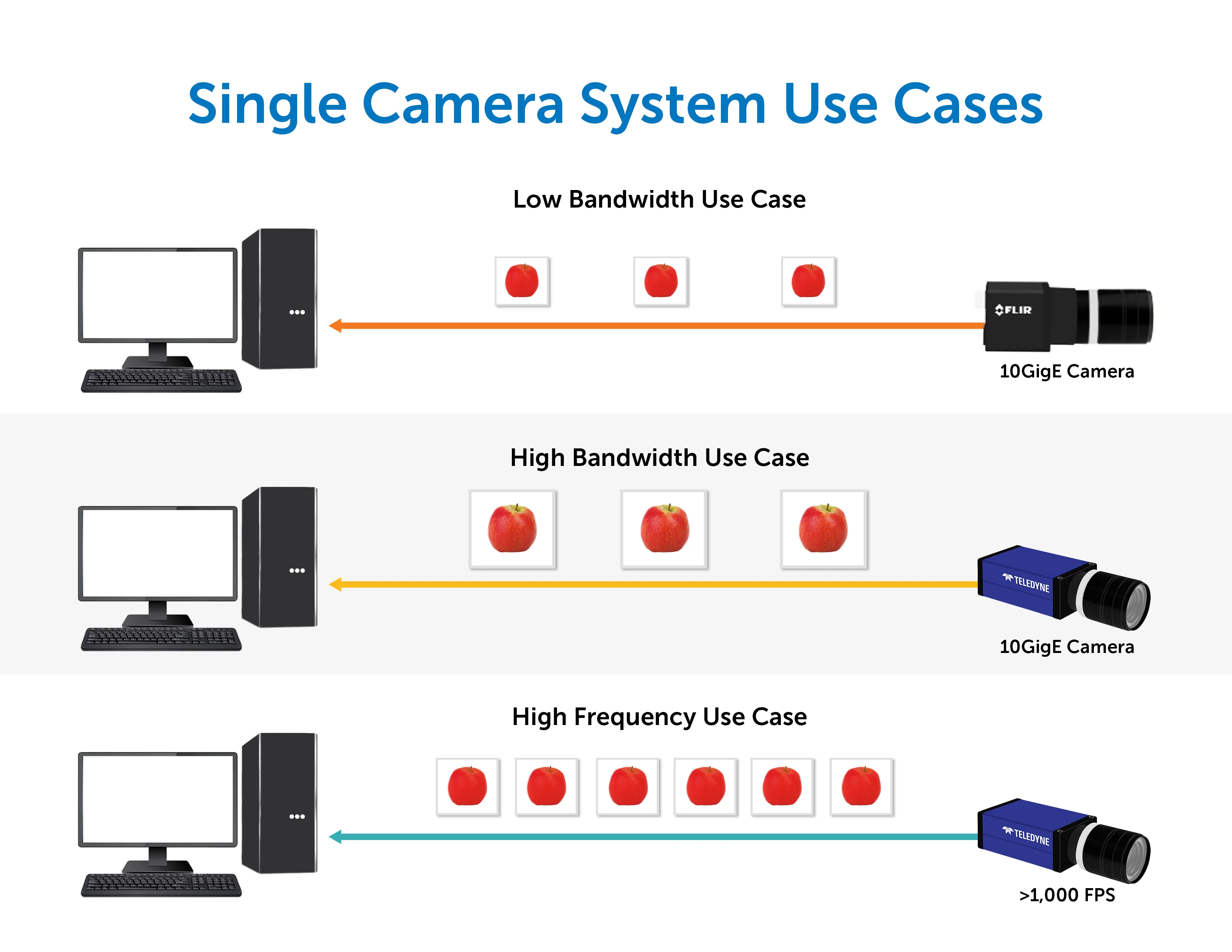 Single Camera System Use Cases 3.jpg