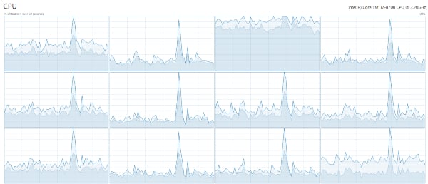 Overloaded-Kernel.jpg