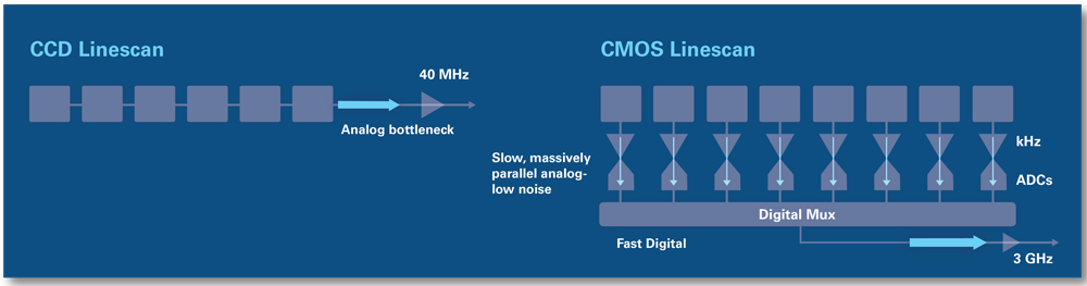 cmos_illustration.png