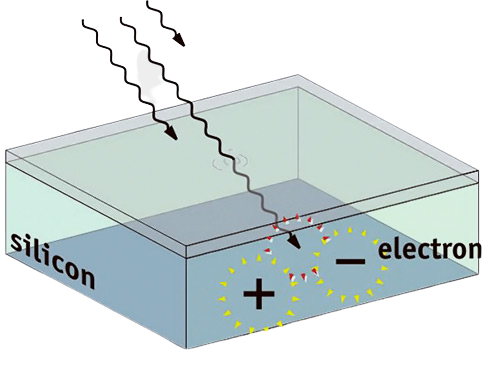 photons-hit-silicon-removebg-preview.png