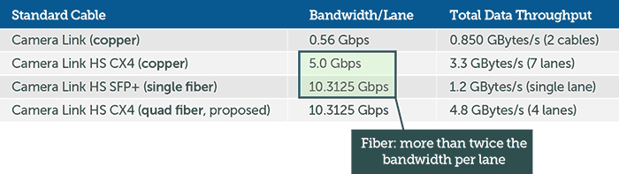 fiber-optics-speed-table.png