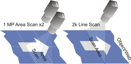 linescan_vs_area_450w.jpg