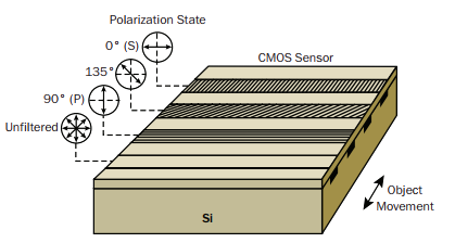 polarization-line-scan.png