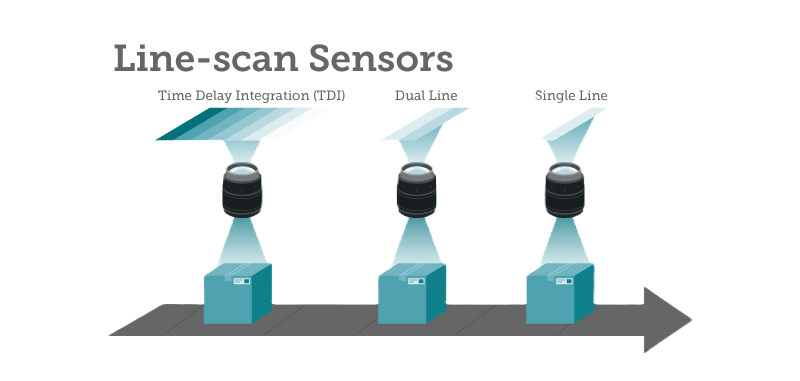 LINE-Scan Sensors.png