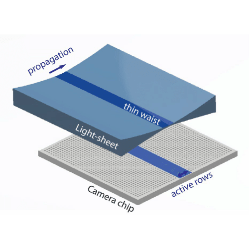 3D Axially Swept Light-Sheet Microscopy-image_1.png