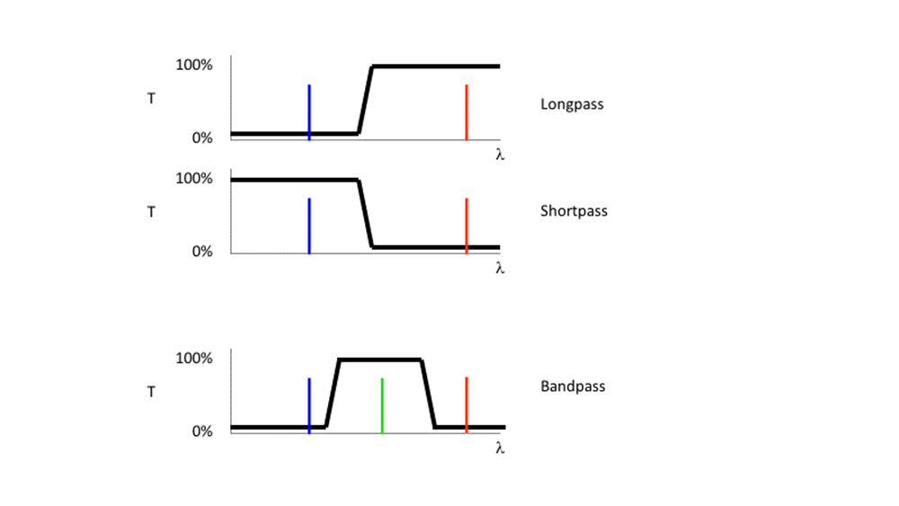 Longpass-shortpass-bandpass.png