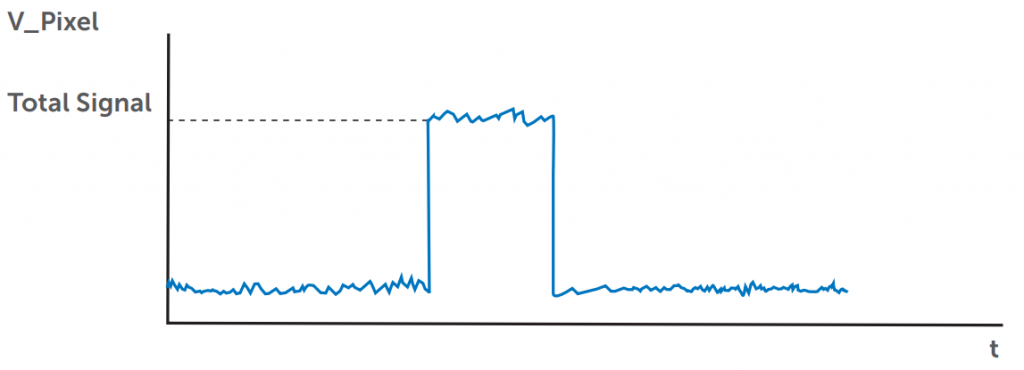 Correlated Multi-Sampling_image_1.png