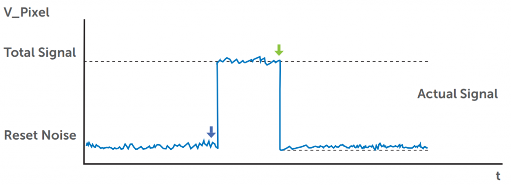 Correlated Multi-Sampling_image_2.png