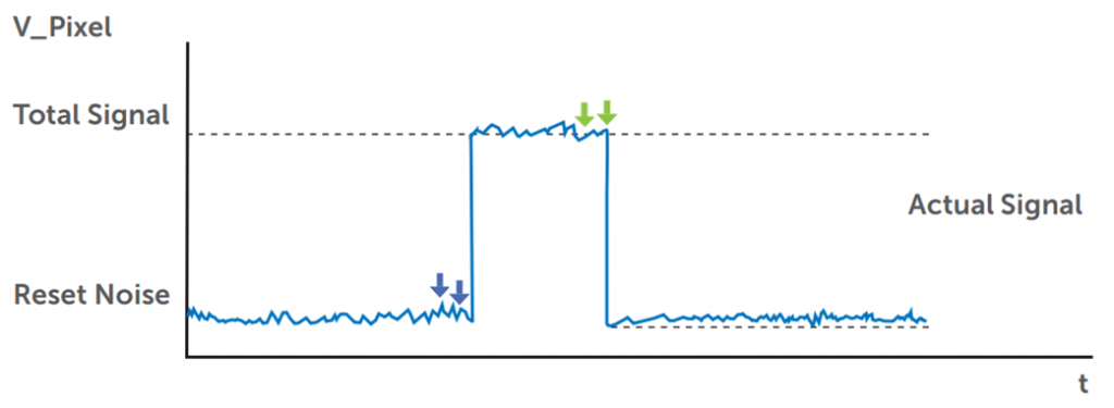 Correlated Multi-Sampling_image_3.png