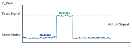 Correlated Multi-Sampling_image_4.png