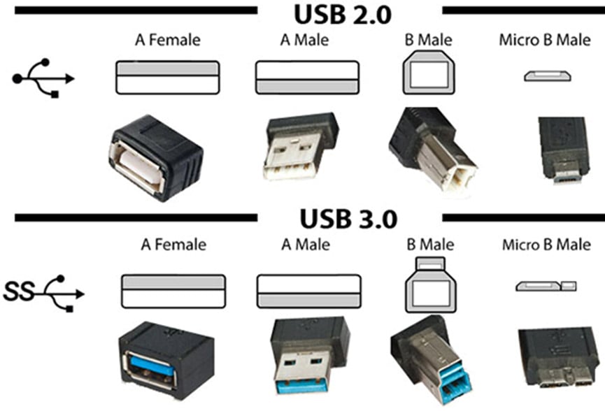 USB-3-and-USB-2-comparisons.jpg