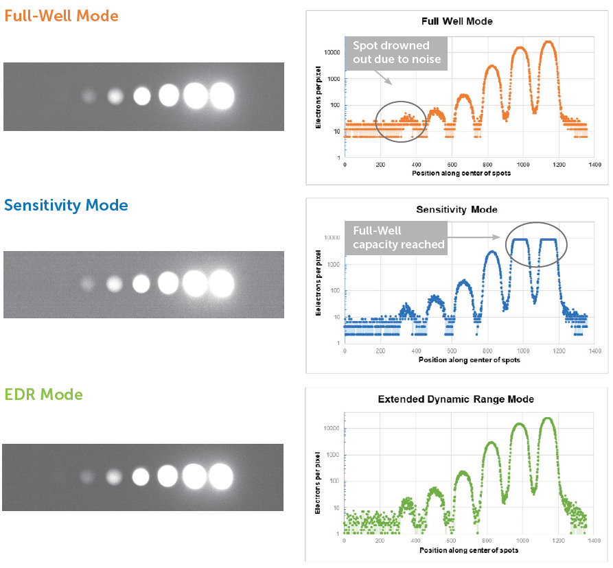 Extended Dynamic Range image 3.png