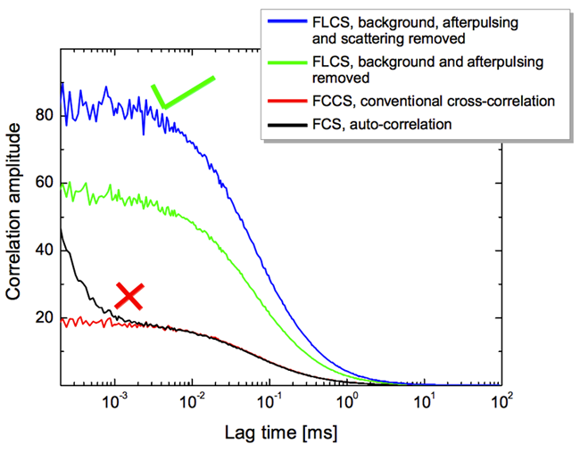 Fluorescence Correlation Spectroscopy (FCS)_images-6.png