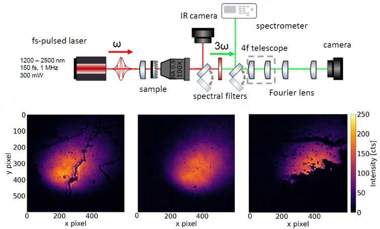 HHG-Metasurface-Imaging.jpg