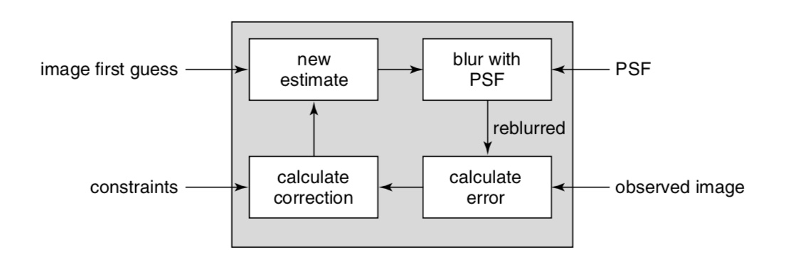 Deconvolution_Image3.png