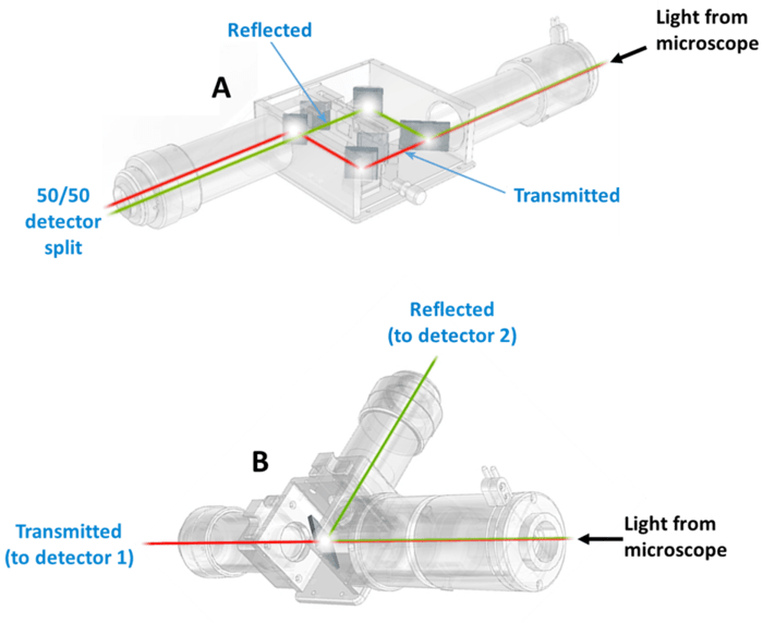 Introduction To Splitters_images-3.png