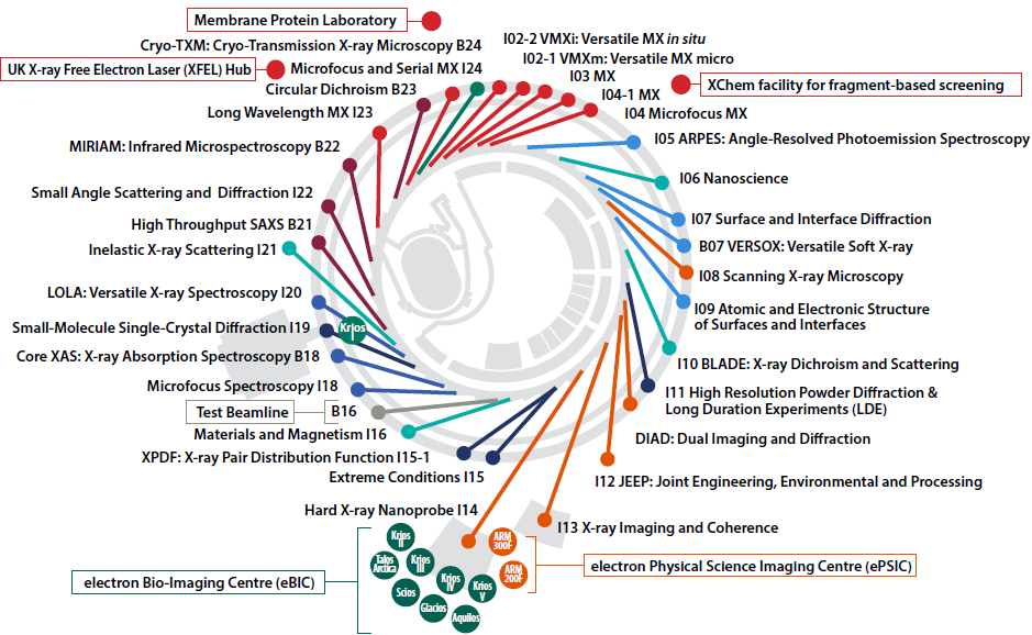 Diamond Beamlines.png