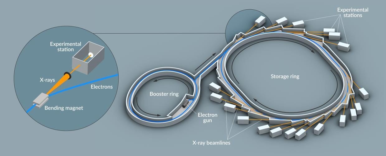 storage and booster rings.jpg